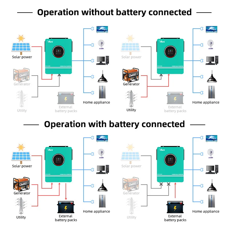 อินเวอร์เตอร์ไฮบริดพลังงานแสงอาทิตย์แบบ MPPT ขนาด 1KW 1.6KW 3KW 6.2KW 10KW 12V 24V 48V 230Vac พร้อมจัดส่งในประเทศอย่างรวดเร็วสำหรับแบตเตอรี่ Lifepo4