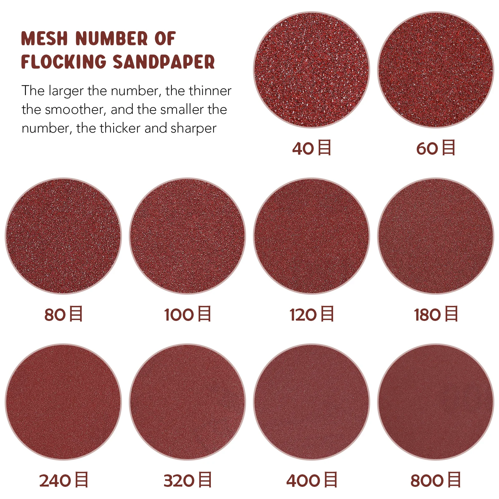 

100 pcs 5 Inch Sanding Discs Set 40-800 Grit Hook Loop Design Pads For Metal Plastic Wood Grinding Polishing