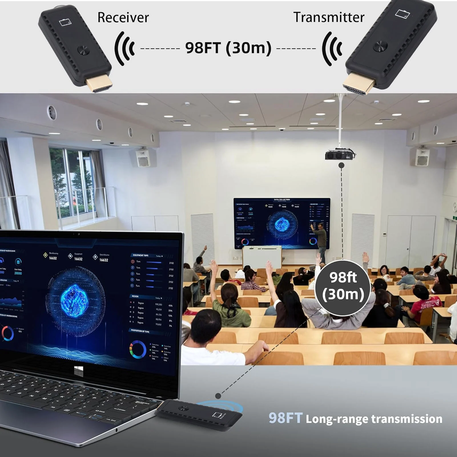 5G Wireless HD Extender Kit 100ft Plug Play UHD Multimedia Interface Transmitter Receiver for TV Portable HDMI Streaming