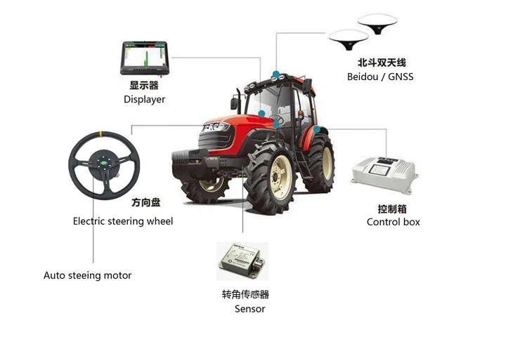 Wholesale price Steering wheel gear electric steering motor 12v 50w  automatic tractor torque drive bldc