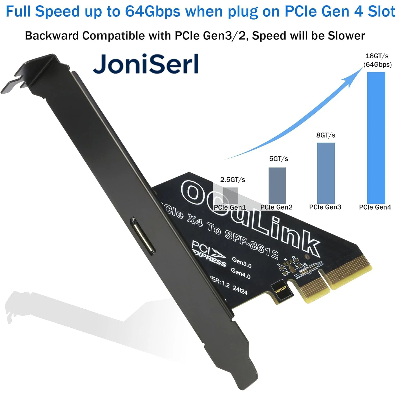 PCIe to Oculink Adapter for eGPU [1-4 Port], PCIe Gen4 x（1/4/8/16） to Oculink SFF-8612/SFF-8611 Card