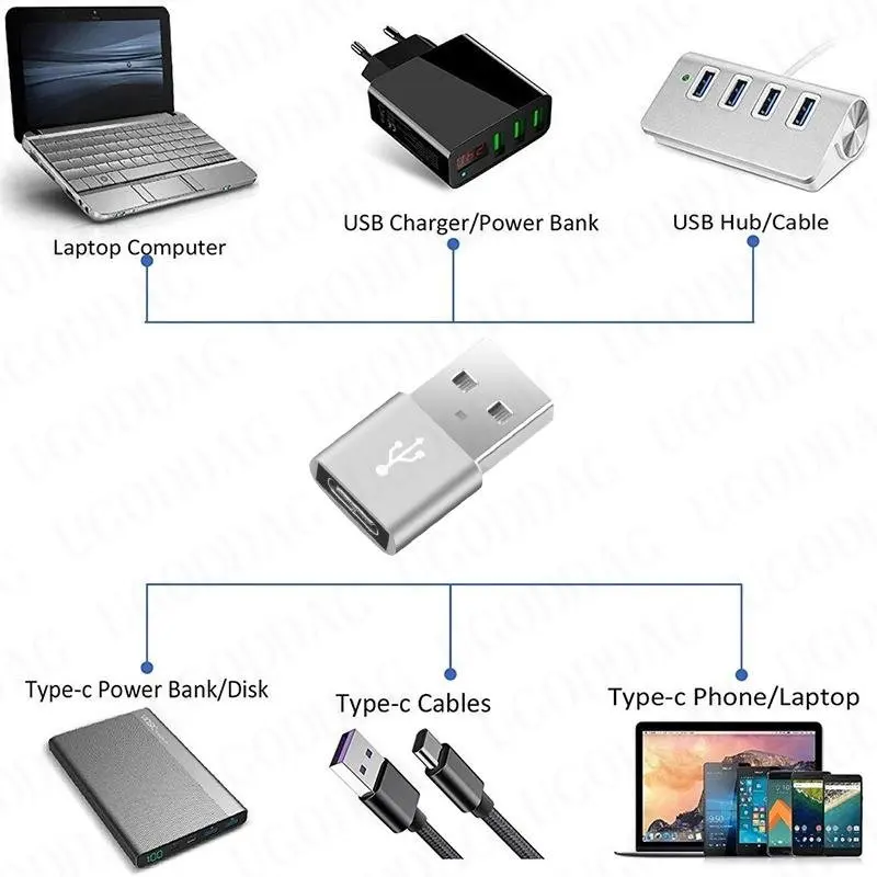 Adaptador USB OTG macho a tipo C hembra, convertidor de Cable tipo C para Nexus 5x6p Oneplus 3 2 USB-C, cargador de datos