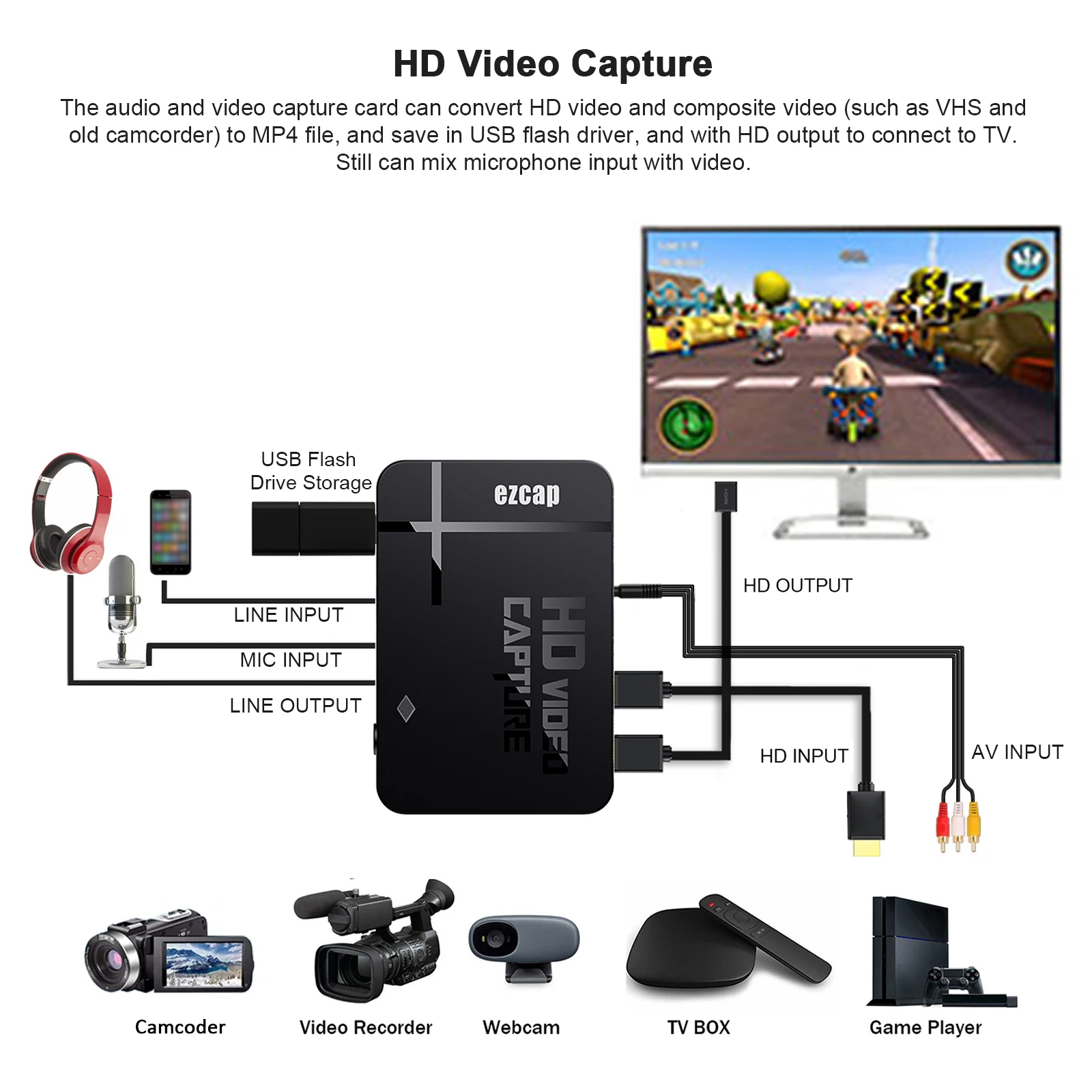 ezcap288P HD Video Capture Card Audio Video Converter AV Input Mic Input HD Out Audio Out for Game Video Recording Live Video