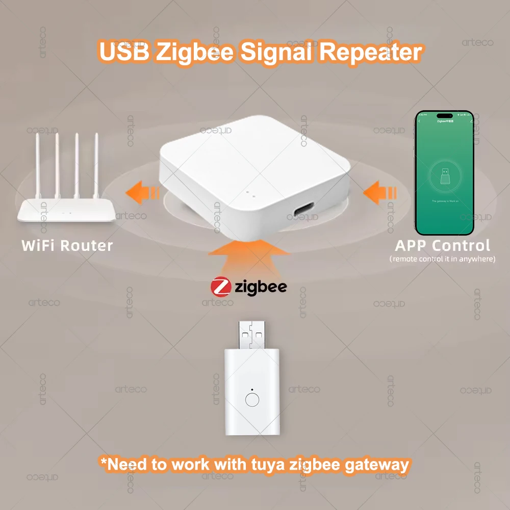 4Pcs Tuya Smart Life ZigBee Signal Repeater USB Extender Smart Home Automation Signal Amplifier for ZigBee Gateway ZigBee2MQTT