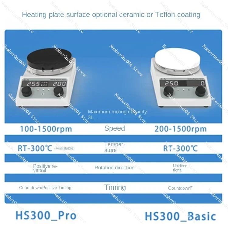 Digital Constant Temperature Heating Magnetic Stirrer Double Digital Display Laboratory Liquid Mixer Paint Mixer Heating Stir