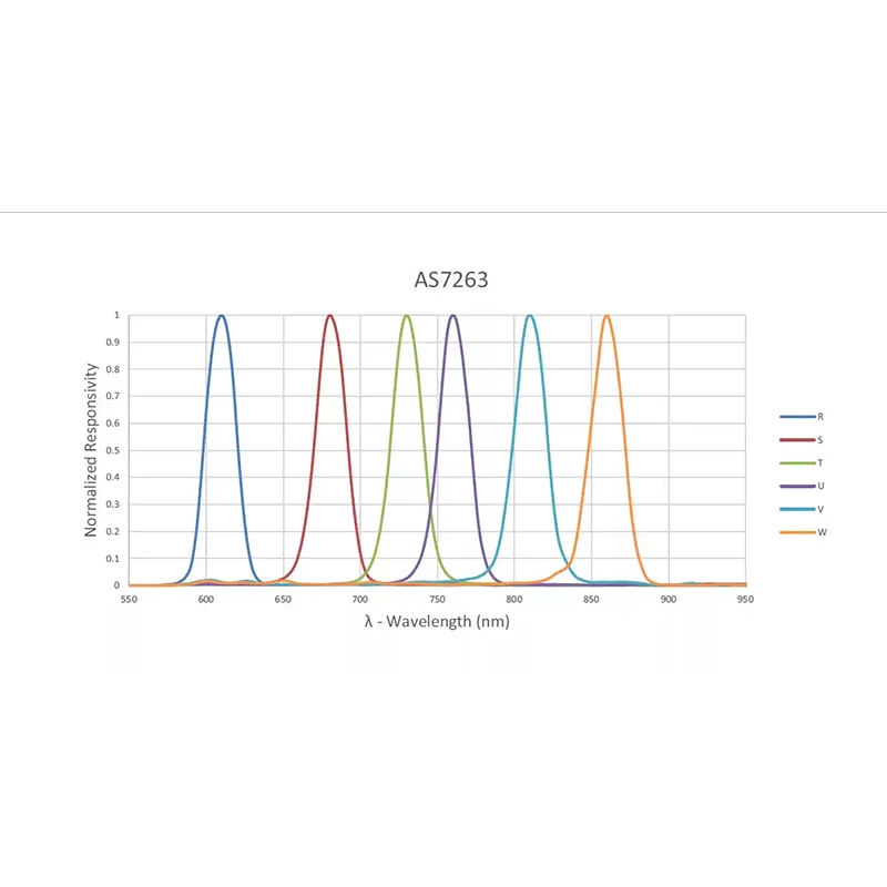 GY-AS7262 AS7263 AS7341 AS7343 AS7331 Visible Light Infrared Color Spectrometer Sensor Module image 5