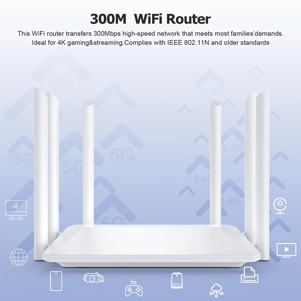 300Mbps Wireless Router Network 2.4G & 5.8Ghz SIM Card Modem 3G VPN 4G Wifi Router RJ45 LAN WAN External Antenna Mobile Hotspot