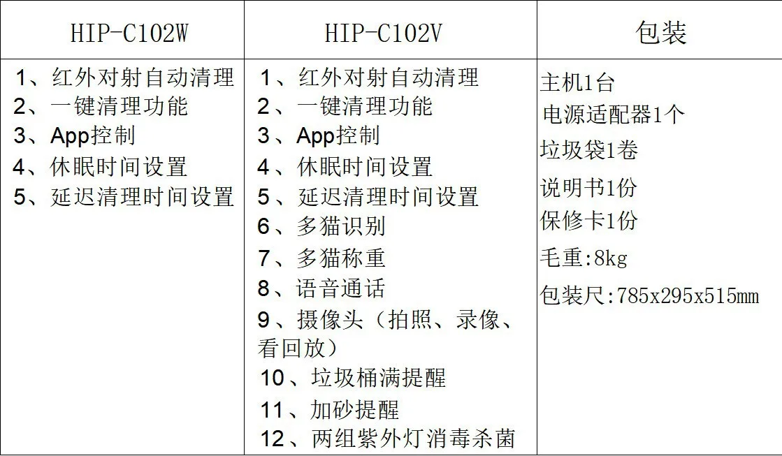 インテリジェント自動猫用グリッターボックス,大きな半密閉型引き出し,ショベルと点滅する砂のフリー,特別なアプリ