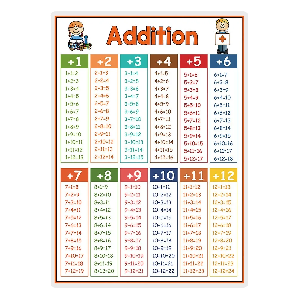 English Kid Educational Math Posters Addition Posters Addition Words Flashcards Poster Division Math English Learning Poster Set