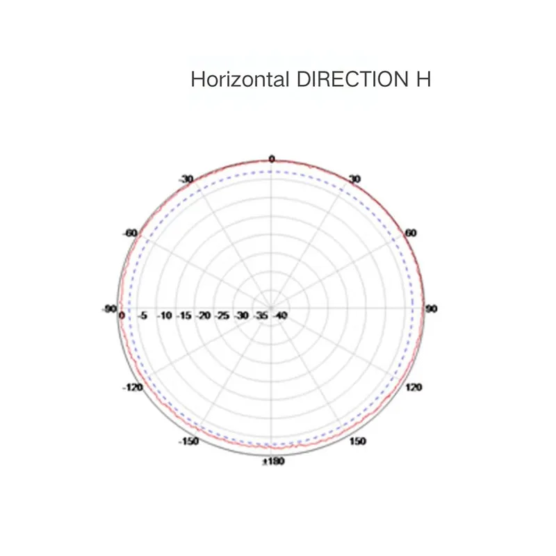 Uav high gain lente FRP antenne Outdoor waterdichte omnidirectionele antenne 25 verticale lob 120-200 MHZ200-300 MHZ433 MHZ1.2G1.5G