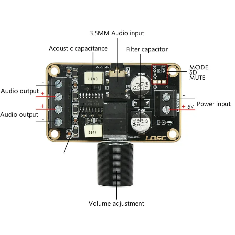 Плата цифрового усилителя мощности SOTAMIA PAM8406 5 Вт + 5 Вт, двухканальный стереоусилитель звука класса «сделай сам», динамик для домашнего кинотеатра