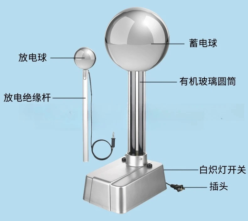 Demonstrator electrostatic repulsion demonstration tip discharge electrostatic adsorption shielding experimental gas