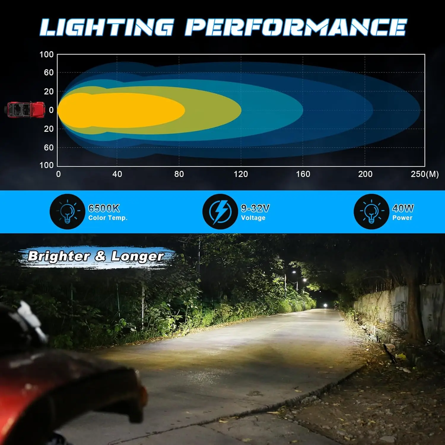 3 Inch 40W Off Road Light Pods with Projector Spot Beam Ditch Light LED Cube Lights for Trucks ATV SUV UTV 4x4 Boat