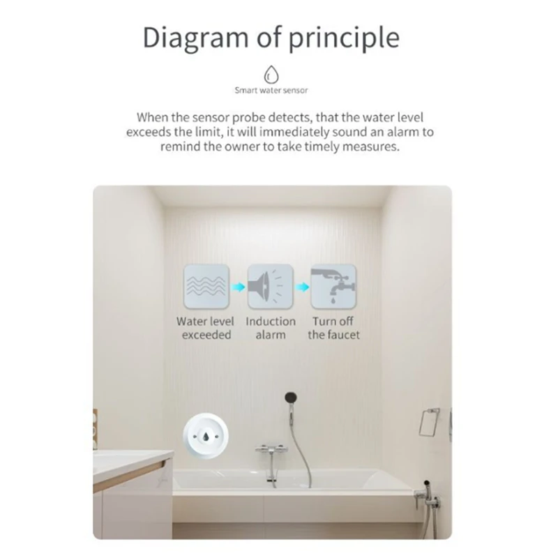 Zigbee TUYA สมาร์ทเครื่องตรวจจับน้ํารั่ว Flood Sensor การตรวจสอบระยะไกลผ่าน Tuya Zigbee Gateway ถังน้ํา Full Alarm
