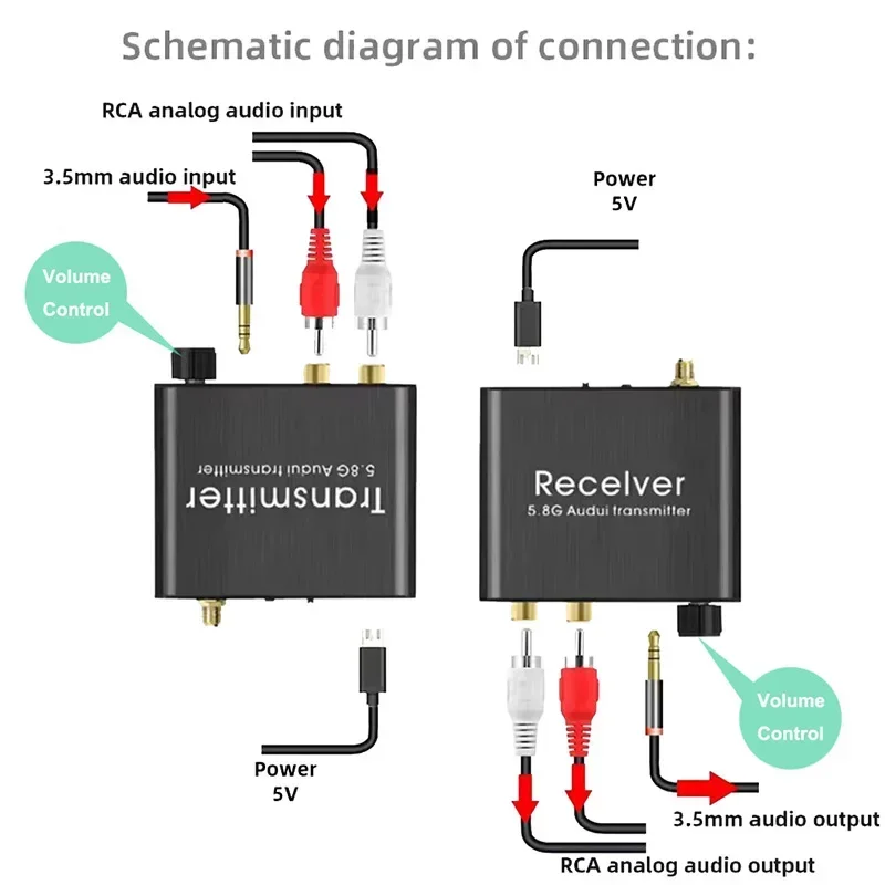 

TenYua 5.8G No Delay RCA Audio Transmitter and Receiver With 3.5mm R/L RCA Wireless Audio adapter For DVD TV Computer