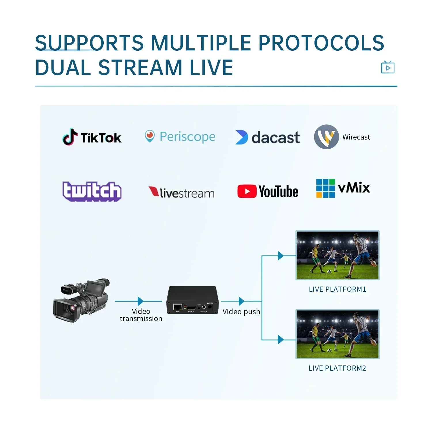 2025 Premium Products BM1000H HDMI Video Capture  Card Box Encoder SRT RTMP RTSP H.265 H.264 NVR Vmix Youtube Facebook IPTV