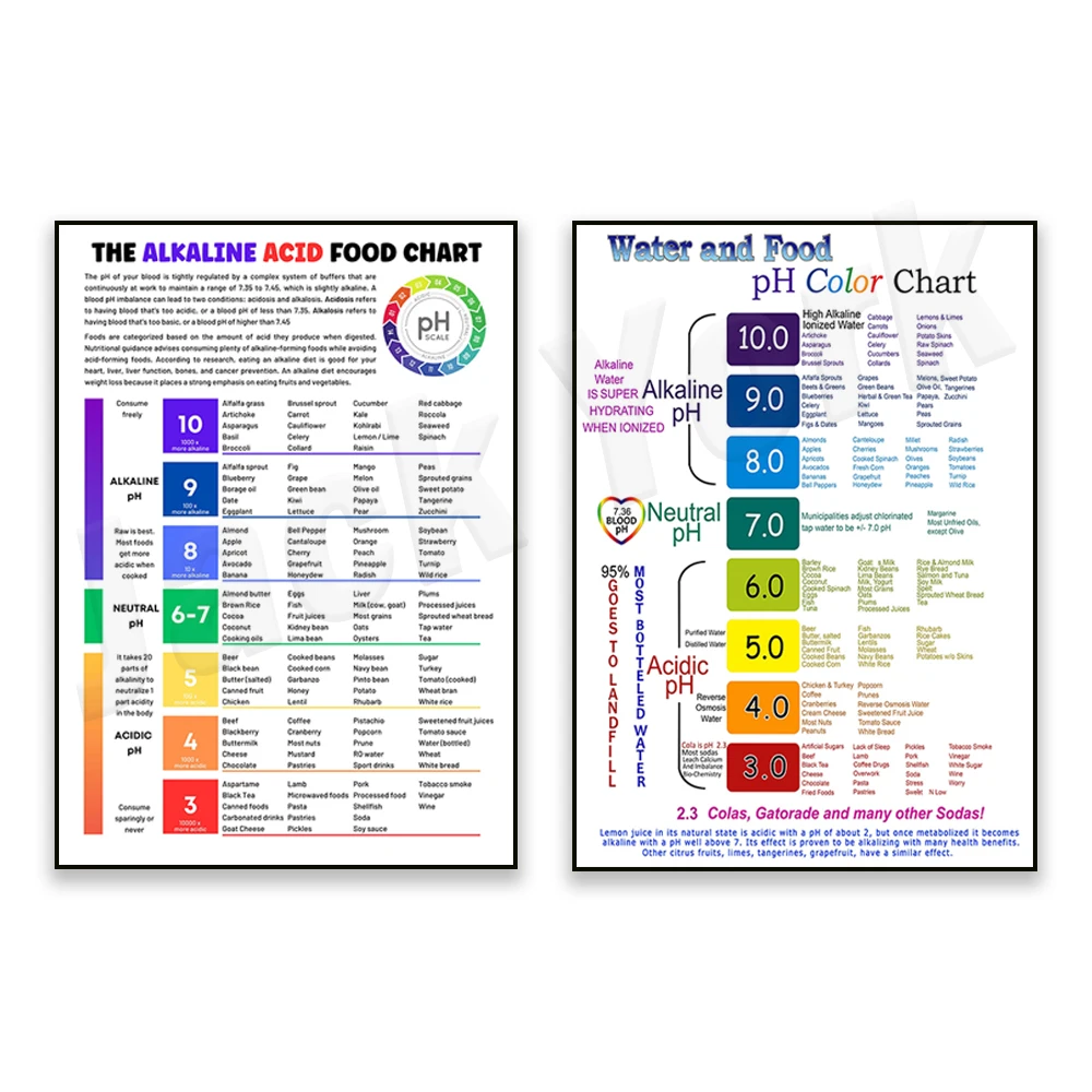 Acid alkaline food list healthier shopping using alkaline chart food ph guide nutrition education poster gerd diet shopping list