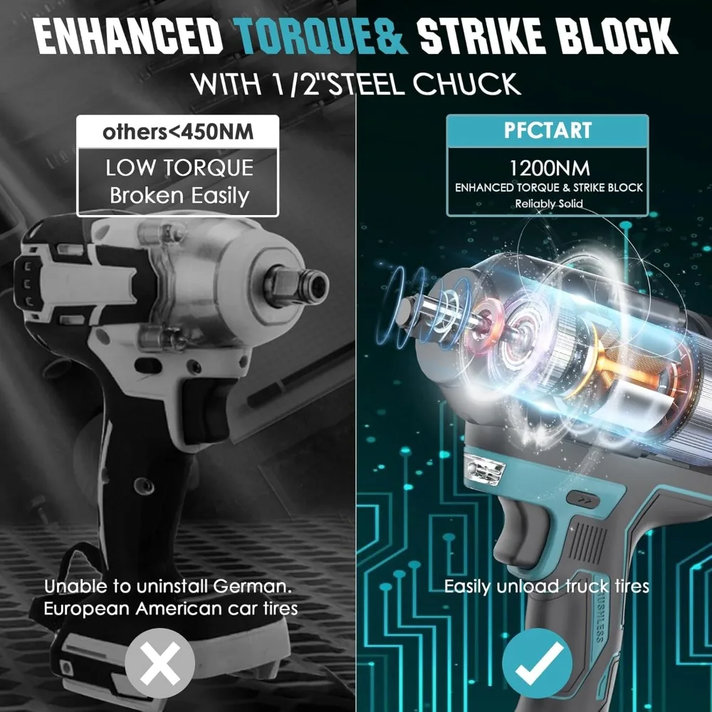 Cordless 1/2 inch Brushless Impact Wrench, 1200Nm(900ft-lbs) High Torque Impact Gun w/2x 4.0Ah Batteries, Fast Charger & 6 Socke