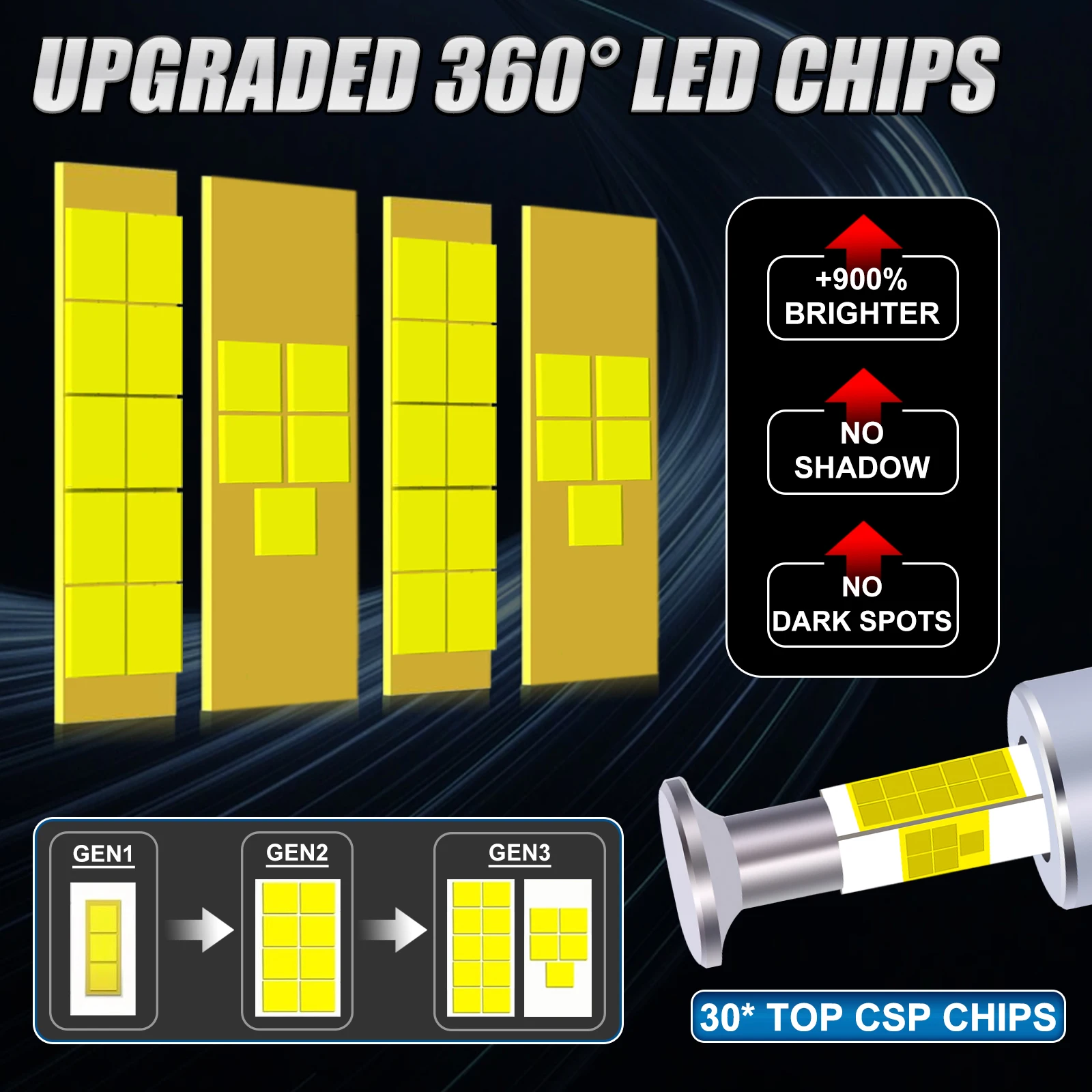 Bullvision D1S D3S LED 3D 360 Headlight D2S D4S D5S D8 Turbo LED 6500000LM Foud-sided CSP Chip 6500K PlugPlay Car Lamp Xenon HID