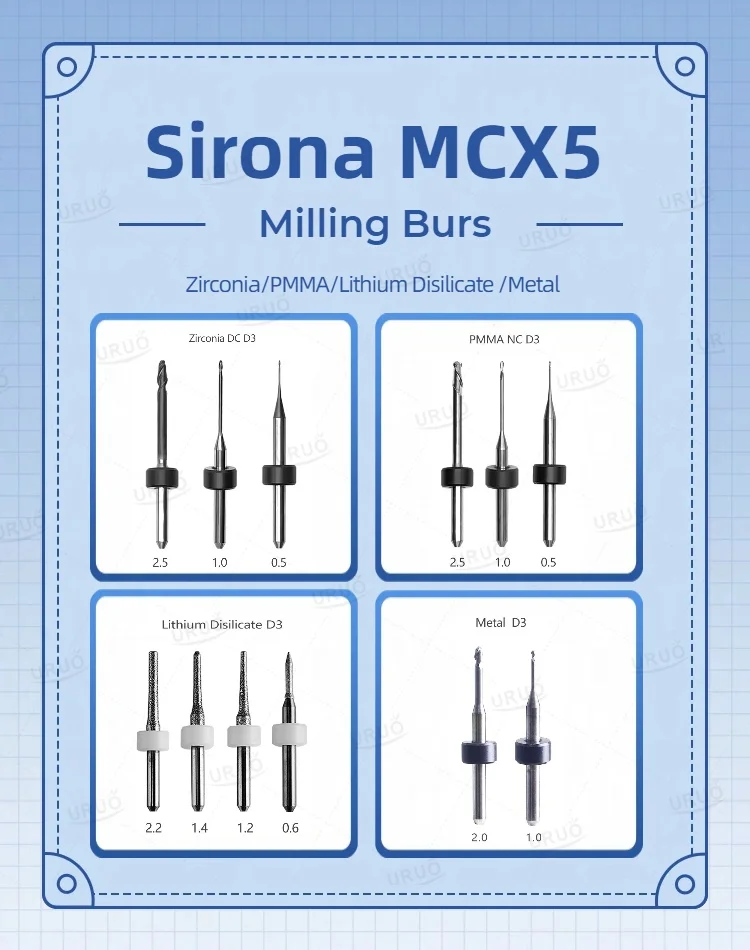 

Link for burs resending/post/price gap