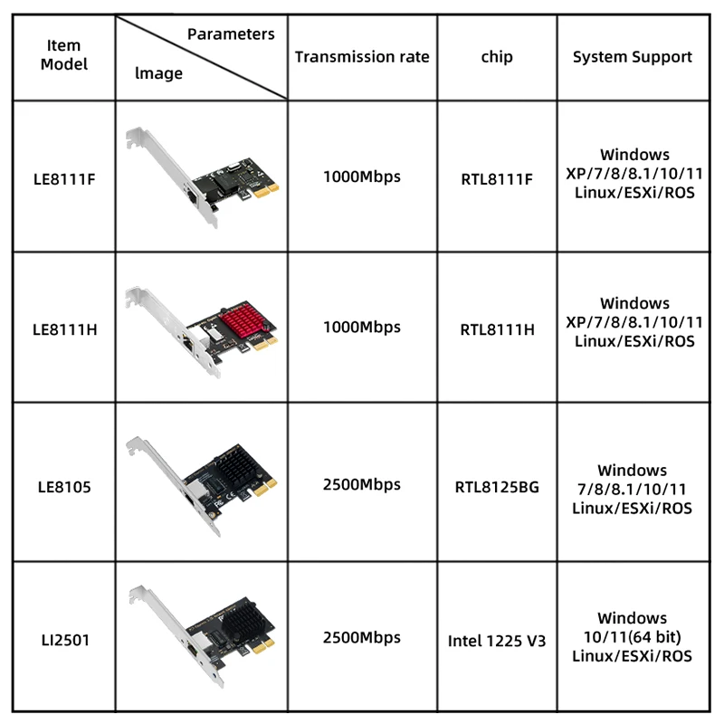 Pci Express Netwerkkaart 2.5Gbps Gigabit Ethernet Pcie Netwerkkaart Lan Adapter Rj45 Voor Intel I 225V Chips Voor Desktop Pc