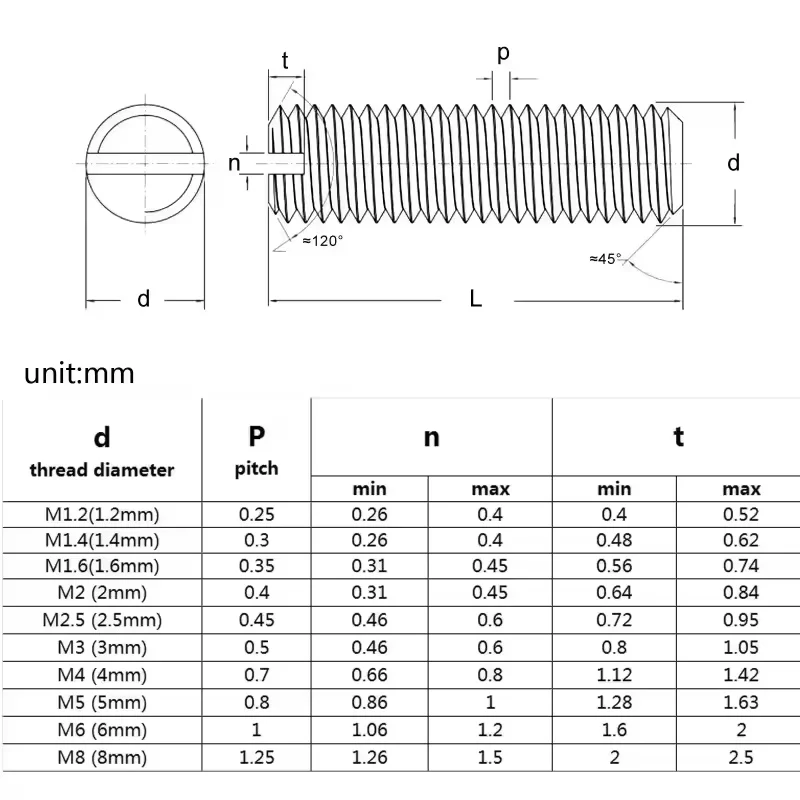 M2 ~ M10 304 Stainless Steel Slotted Flat Head Headless Screw With Flat Point Grub Screws Bolt