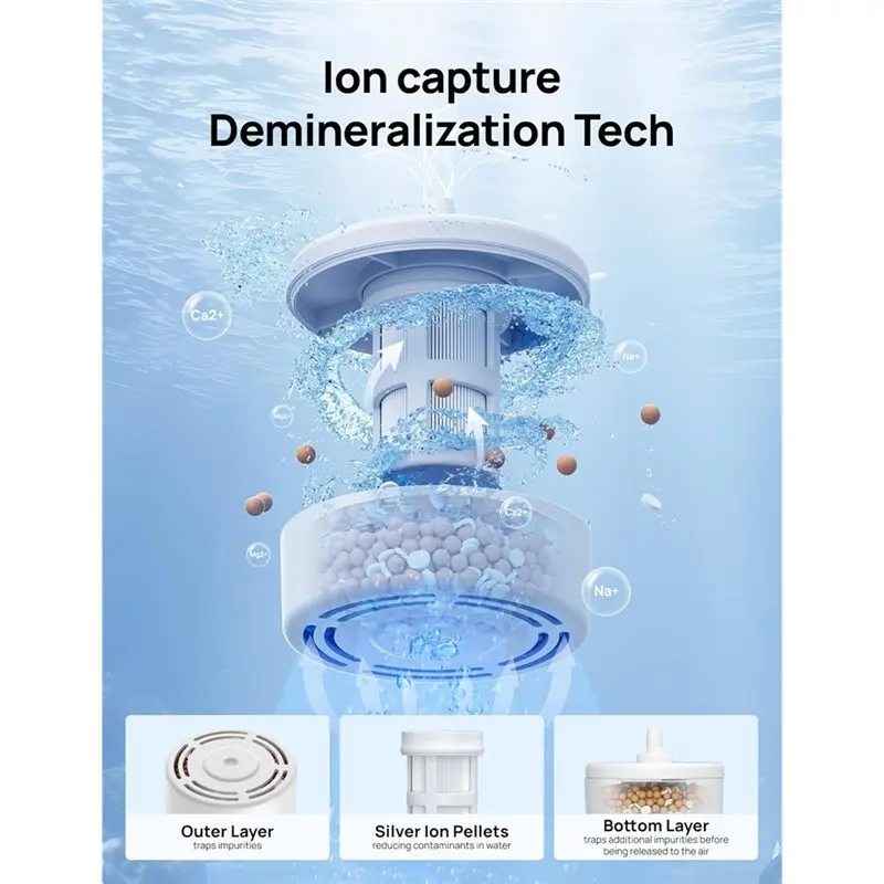 A05G-For DREO Scale-Inhibitor Cartridge 2-Pack Prevent Mineral Build-Up Extend Humidifier Life