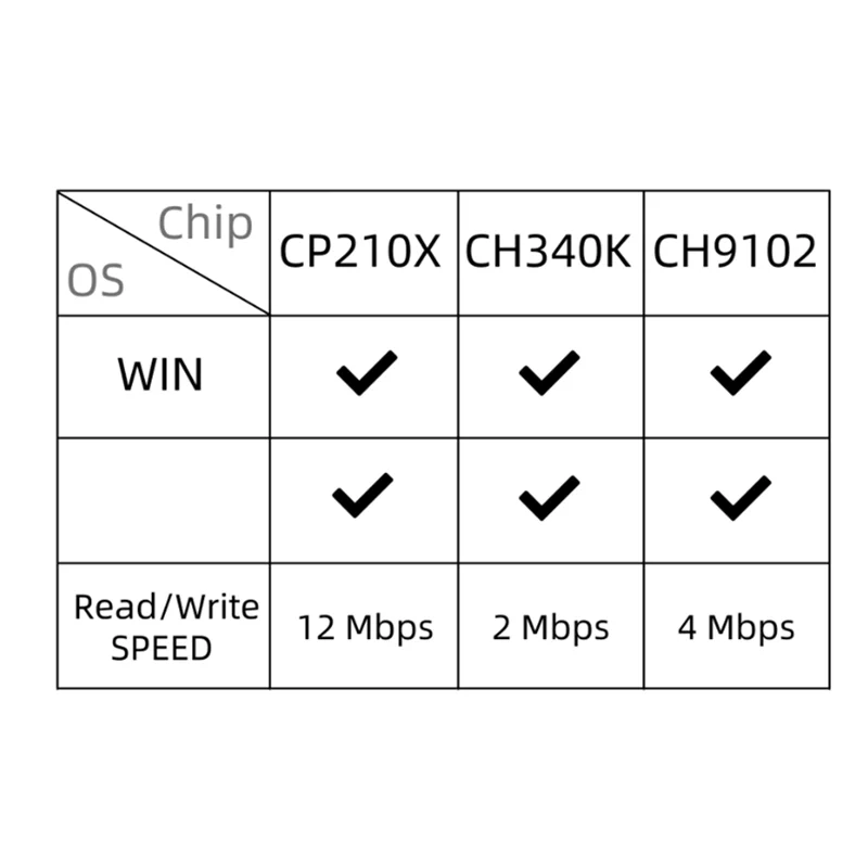 【Hot Ltem】Lora32 V2… - image