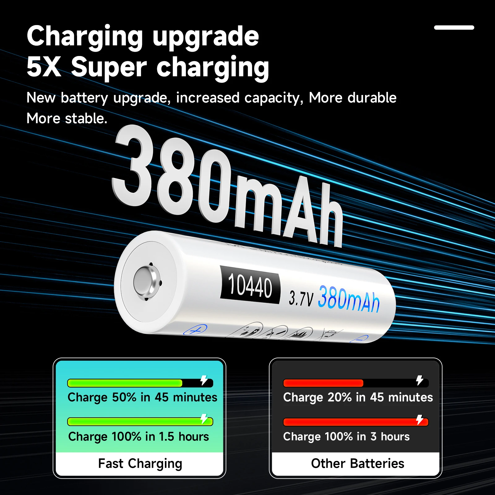 3.7V 10440 Lithium Battery 380mAh AAA Li-ion Rechargeable Batteries for Flashlights Camera Power Torch Replacement Batteria