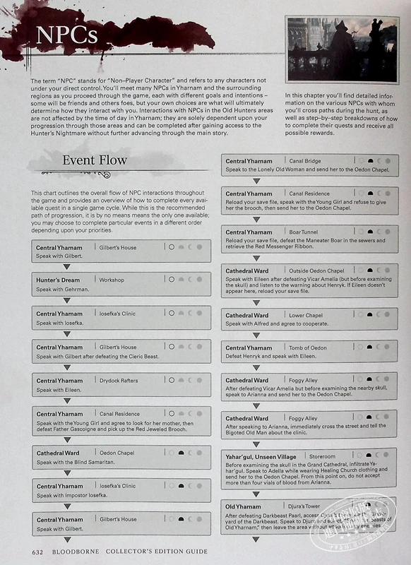 Путеводитель Bloodborne Complete Edition, издание к 25-летию