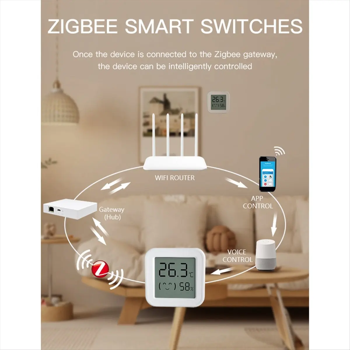 A10I Tuya Zigbee Temperature Humidity Sensor with LCD Screen Smart APP Monitor Real-Time Remotely for / Home 2PCS