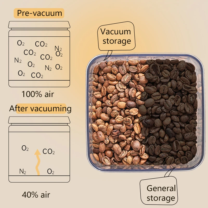 Contenitori ermetici per contenitori sigillati per estrazione di chicchi di caffè sigillati per materiale sano per uso alimentare alimentare