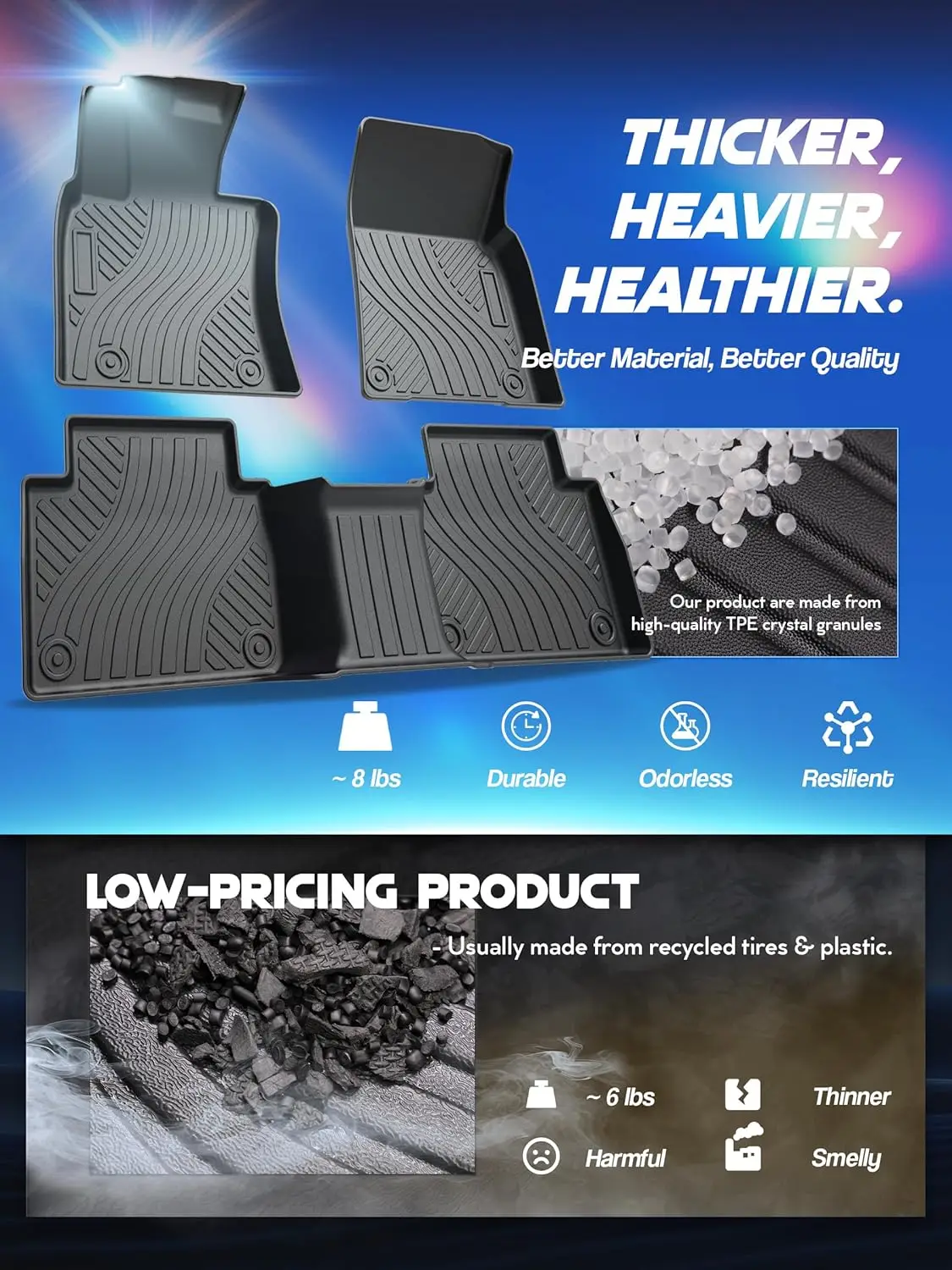 Floor Mats Custom for Chevy Malibu 2016-2025,All Weather Protection Anti-Slip TPE Floor Liners Chevy Malibu Accessories Black - Image 4