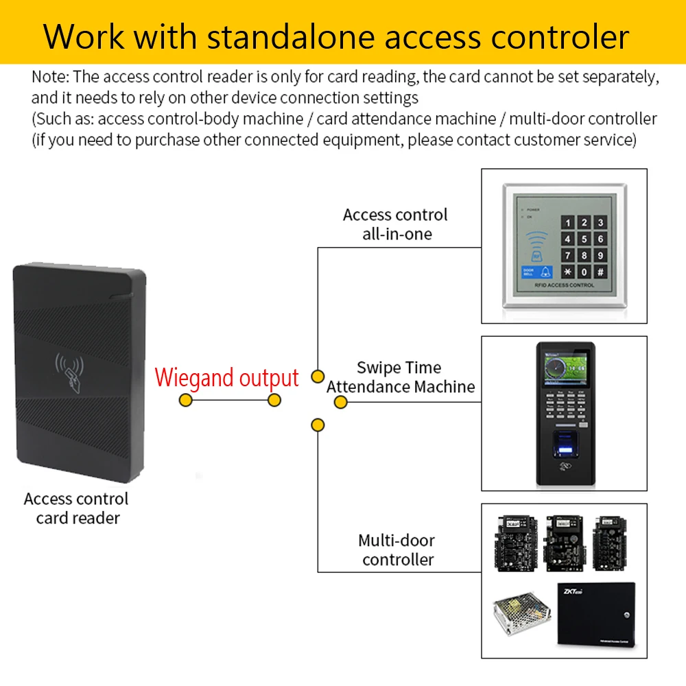 No Relay 125KHz 13.56MHz RFID Card Reader WG26/34 Output IP66 Waterproof  Smart Proximity Access Control Card Reader H2D-R