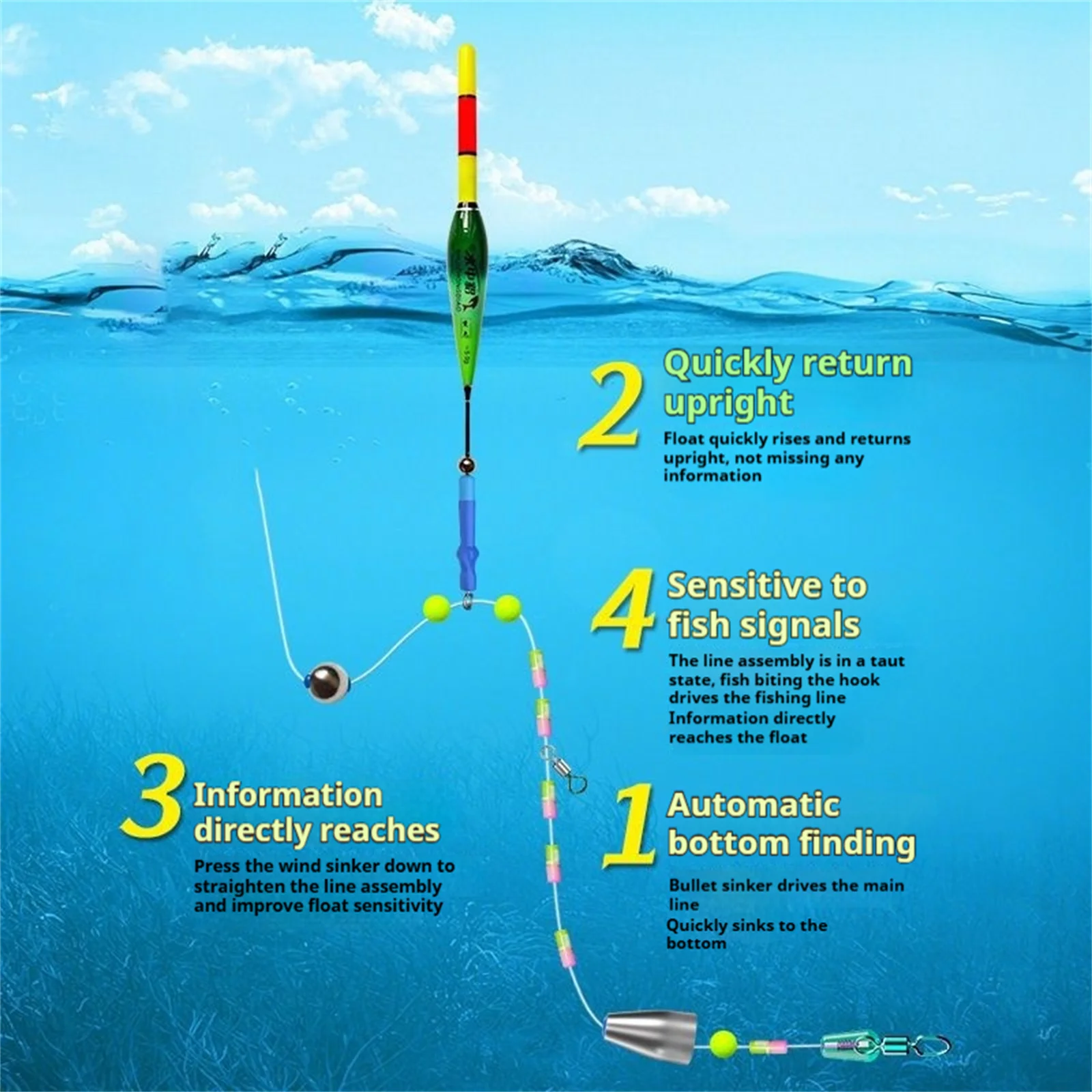 Zestaw spławików zmieniających – Surf Fishing Equipment recenzja i cena