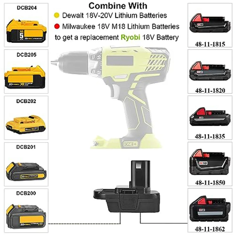 Adattatore batteria DM18RL 20V per strumenti Ryobi 18V, converti batteria al litio DeWalt 20V e batteria al litio Milwaukee 18V a Ryobi 18V