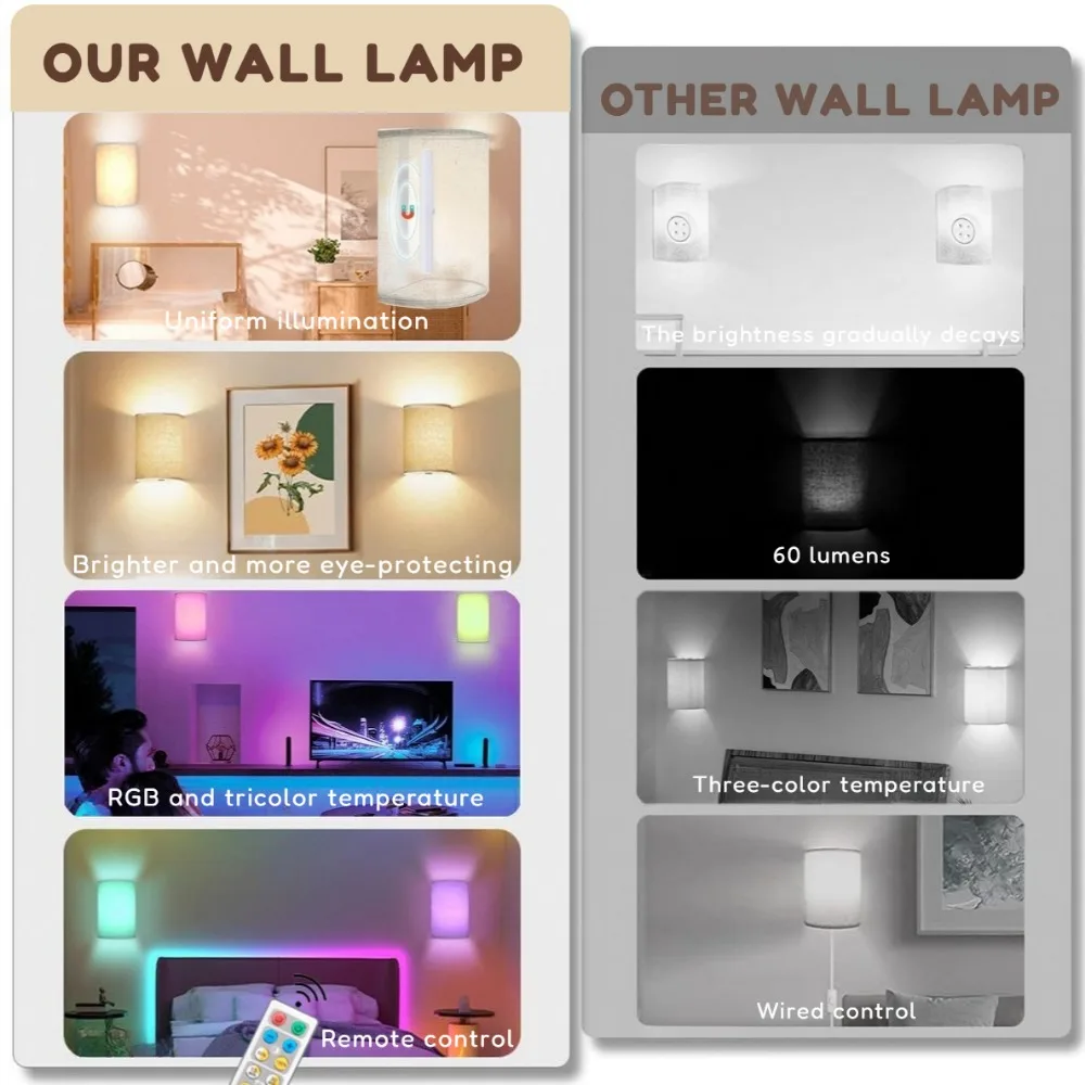 مجموعة مصابيح حائط تعمل بالبطارية مكونة من 2، مصباح حائط من القماش قابل للتعتيم بـ 16 لونًا RGB مع جهاز تحكم عن بعد ومفتاح لممر غرفة النوم