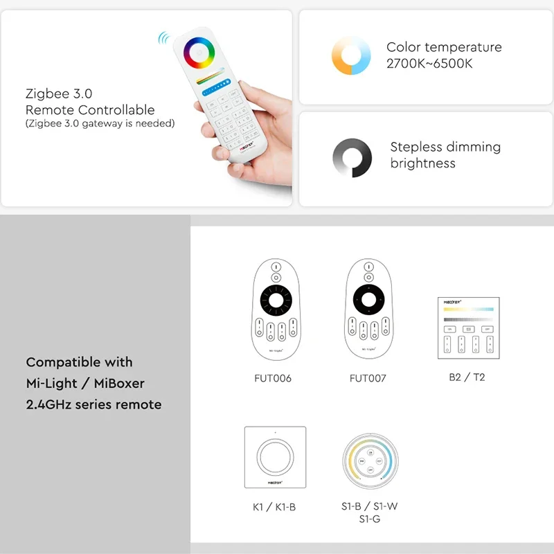 Miboxer Zigbee 3.0 30W Dual White LED Ceiling Tuya 2.4G Track Light CCT Spotlight Mi-Light RF Remote/Voice control AC100-240V