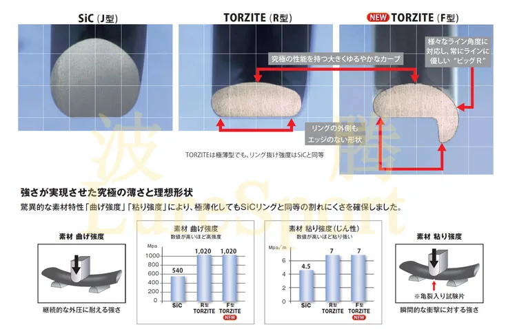 Japan FUJI TORZITE F Ring T-KGTT T2-KGTT Titannium Rahmen Top Führungsstange Baukomponente Reparatur Angelrute DIY Zubehör – Detail 10