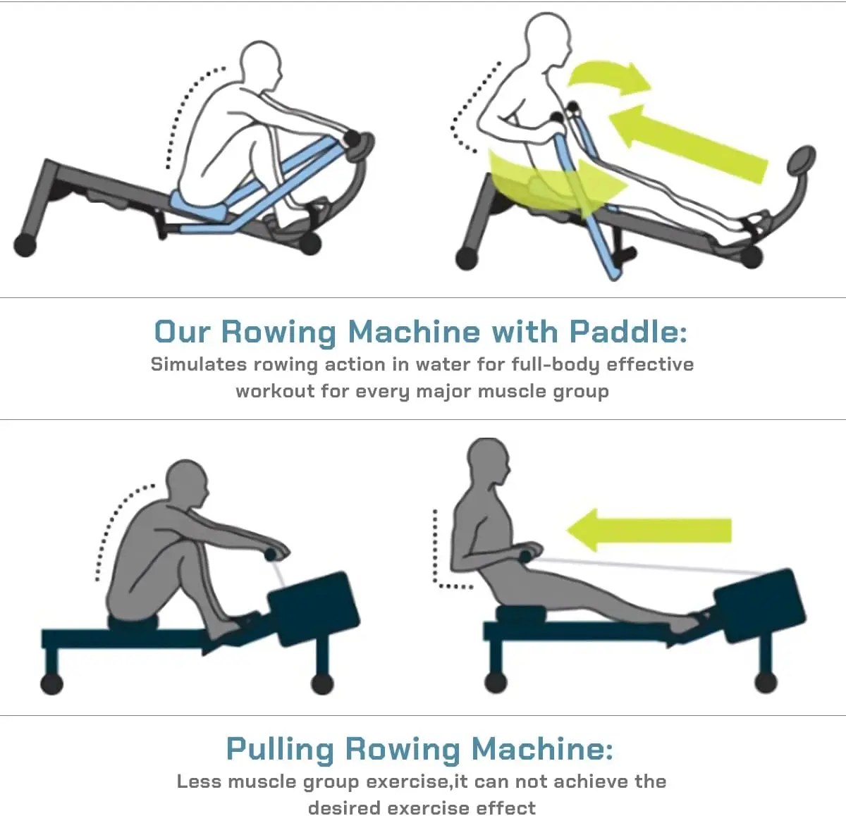 Rowing Machines For Home Use Sporfit Compact Portable Folding Rower Machine With 12 Level Adjustable Hydraulic Resistance & Lcd