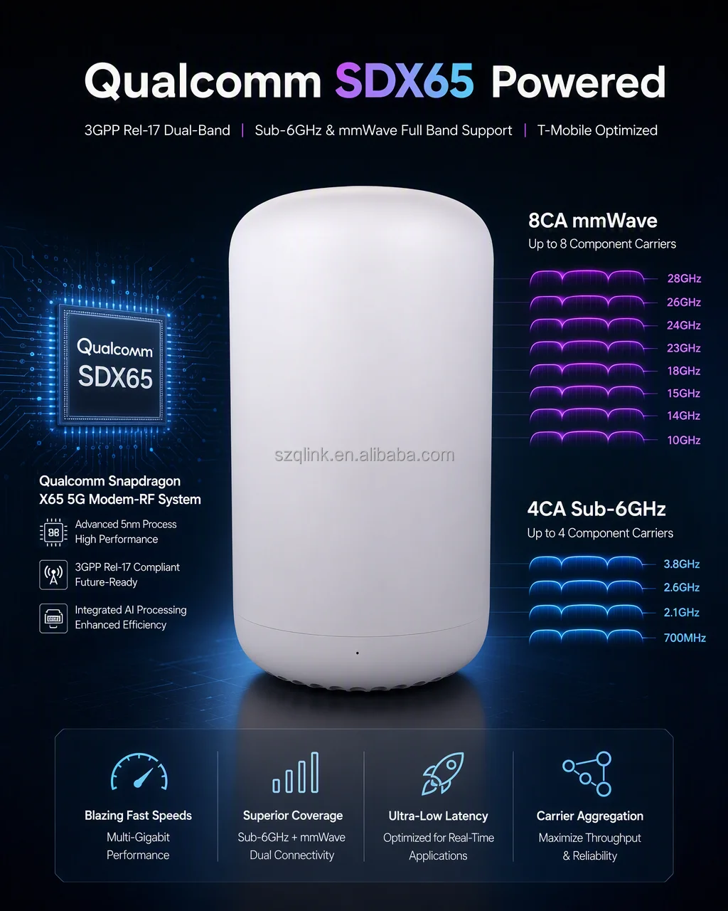 5G NSA SA Modem ODU FWA Qualco - 5G Cpe Router Outdoor recensie en prijs
