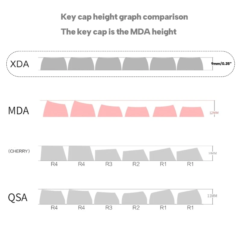 Keycaps DyeSub PBT MDA Keycap for 61/64/68/87/96/104 Mechanical Keyboard 125PCS