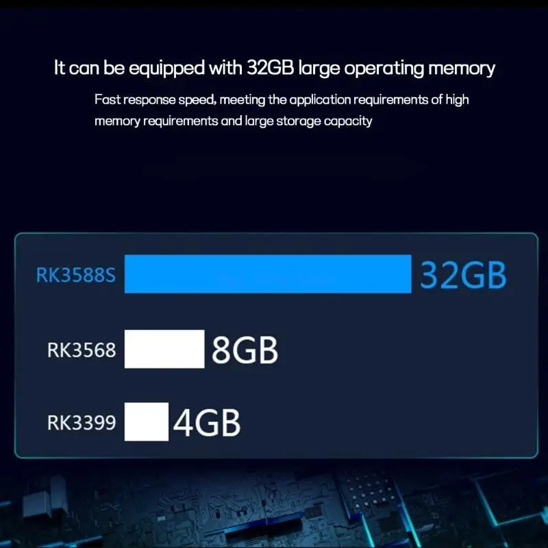 

20CE for Orange 5 Development Board 4GB 8GB RK3588S 8-core 64-bit Processor 1000M Gigabit-Ethernet 2.4Ghz PCIE