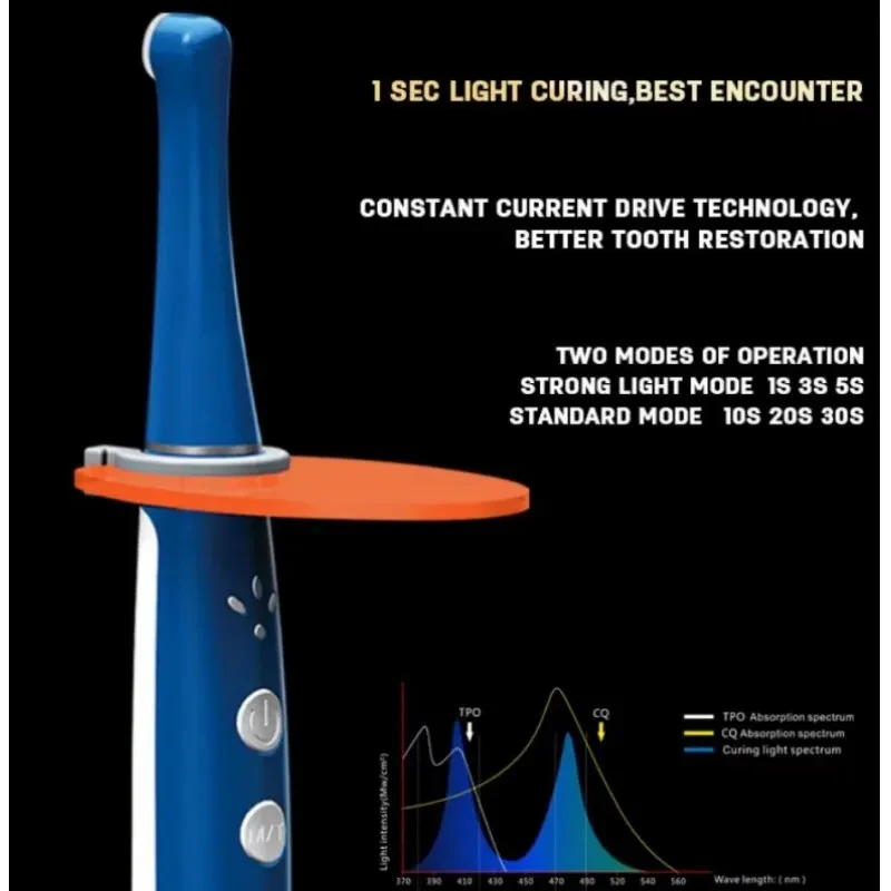 Dental Led Curing Light 2500mW/c㎡ Dentistry Photopolymerizer Light-cured Lamp Wide Spectrum Dentistry Tool