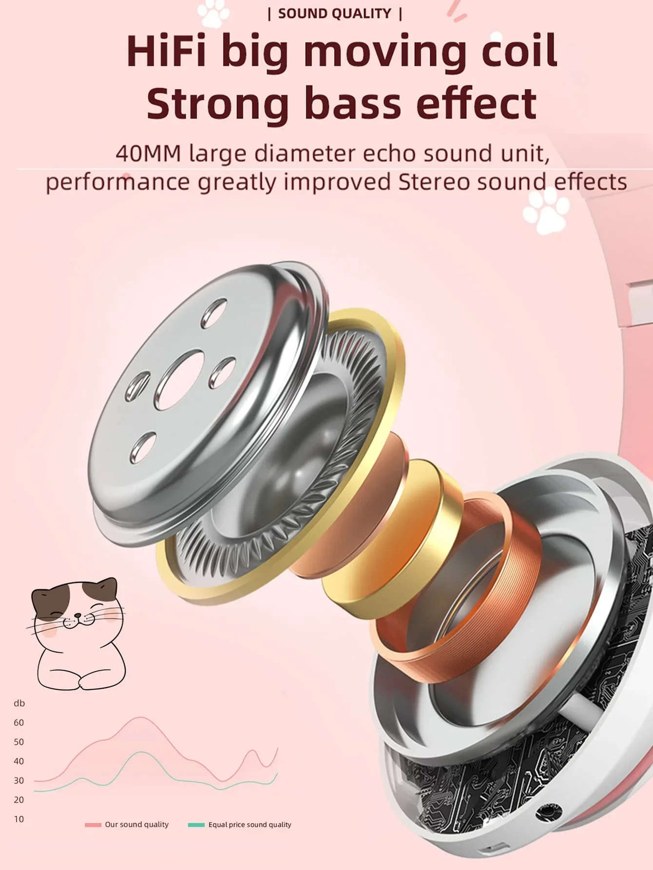 หูฟังไร้สาย Bluetooth อายุการใช้งานแบตเตอรี่ยาวนาน คุณภาพเสียงสูงสําหรับชุดหูฟังหูแมวสําหรับหูฟังเกมเพลง