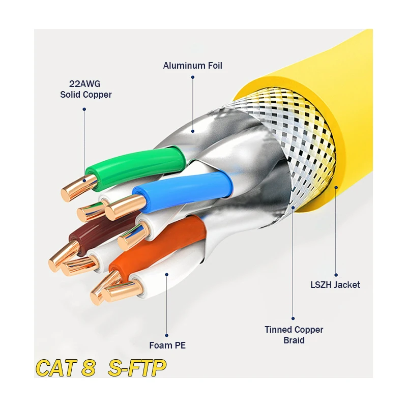 Imagem -03 - Linkwylan-pré-terminada Rede Patch Cord Premium Rj45 Sftp Cat8 40gbit Cat7 Cat6a 10g Ethernet Data Connection Cable