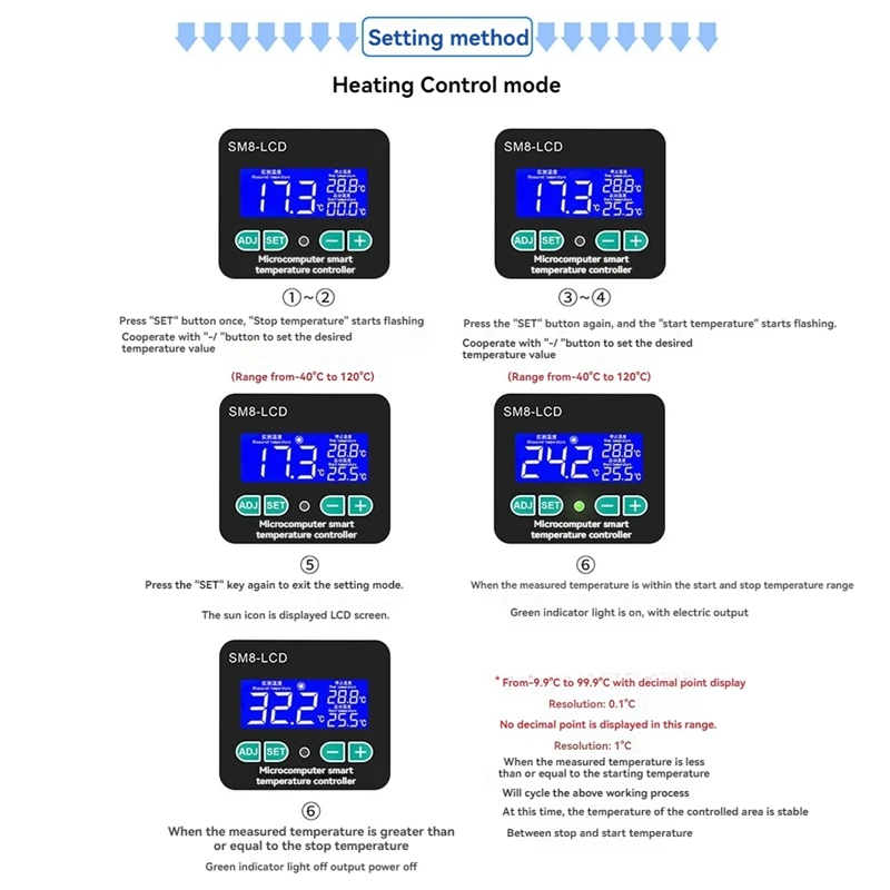 Temperature Tester Temperature Monitoring Tester Temperature Monitor High Accuracy