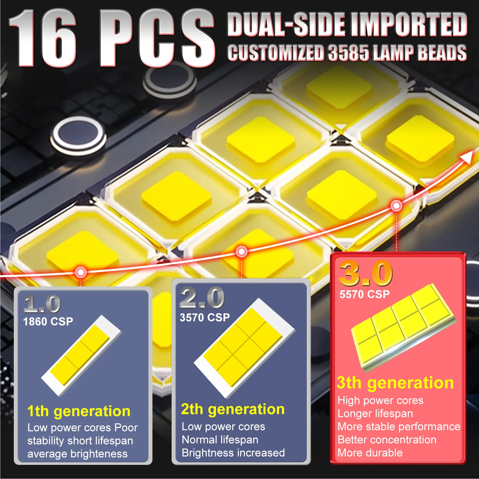 2x H7 H1 LED Headlight Bulb Mini Wireless Super Bright 6000K CSP for H11 H8 H9 Car Headlamp Diode Lamps H7 Turbo Led Automobile