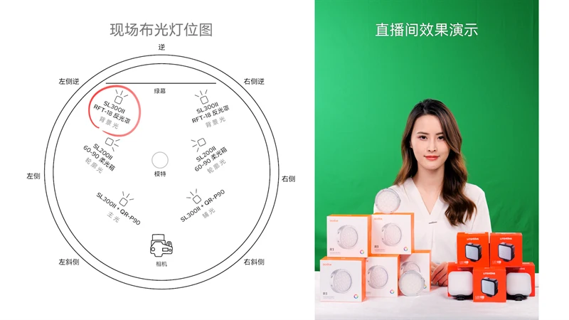 Luce per streaming live Luce per fotografia a LED bicolore da 300 W 200 W con softbox e supporto per treppiede Sfondo verde per streaming live