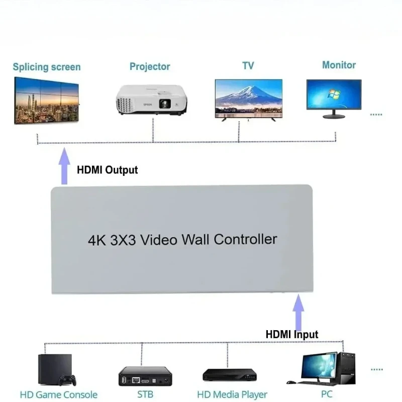 4K 3x3 HD Video Wall Controller HDTV TV Wall Processor 2x3 2x4 1x6 2x1 2x2 9 Screen Stitching Splicer Switch with Audio output
